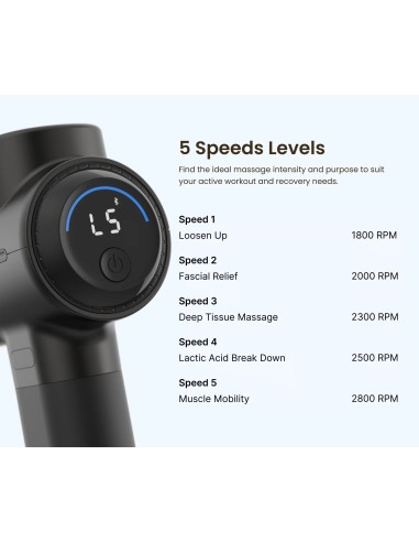 Renpho Active+ Massage Gun - Pistola massaggiante a percussione Black