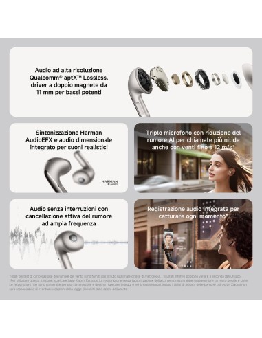 Xiaomi Buds 5 Auricolari True Wireless Graphite Black (BHR8118GL)